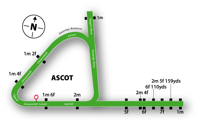 Ascot Racecourse Guide Fixtures And Tips 2021