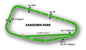 Sandown Racecourse Map 300x174 