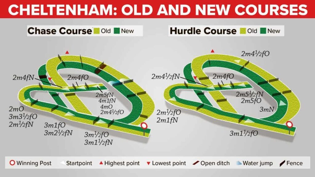 Map Of Cheltenham Racecourse Cheltenham Racecourse - Guide, Fixtures & Tips - 2022