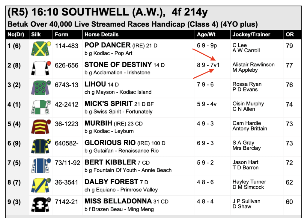 First Time Visors - Today's Horses Wearing a Visor for 1st Time